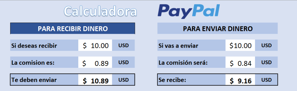 Calculadora Paypal Comision