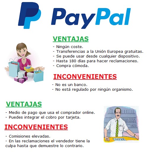 Qué es PayPal